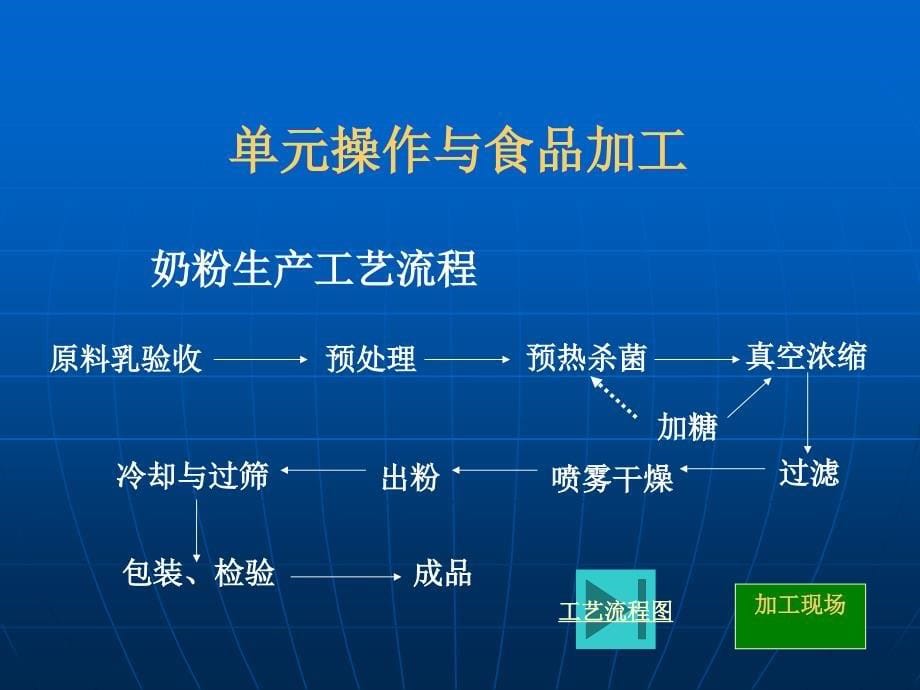 食品工程原理及绪论ppt课件_第5页