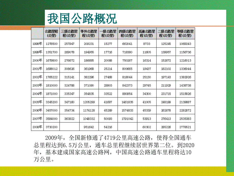 沥青路面常见病害分析及其防治措施课件_第3页