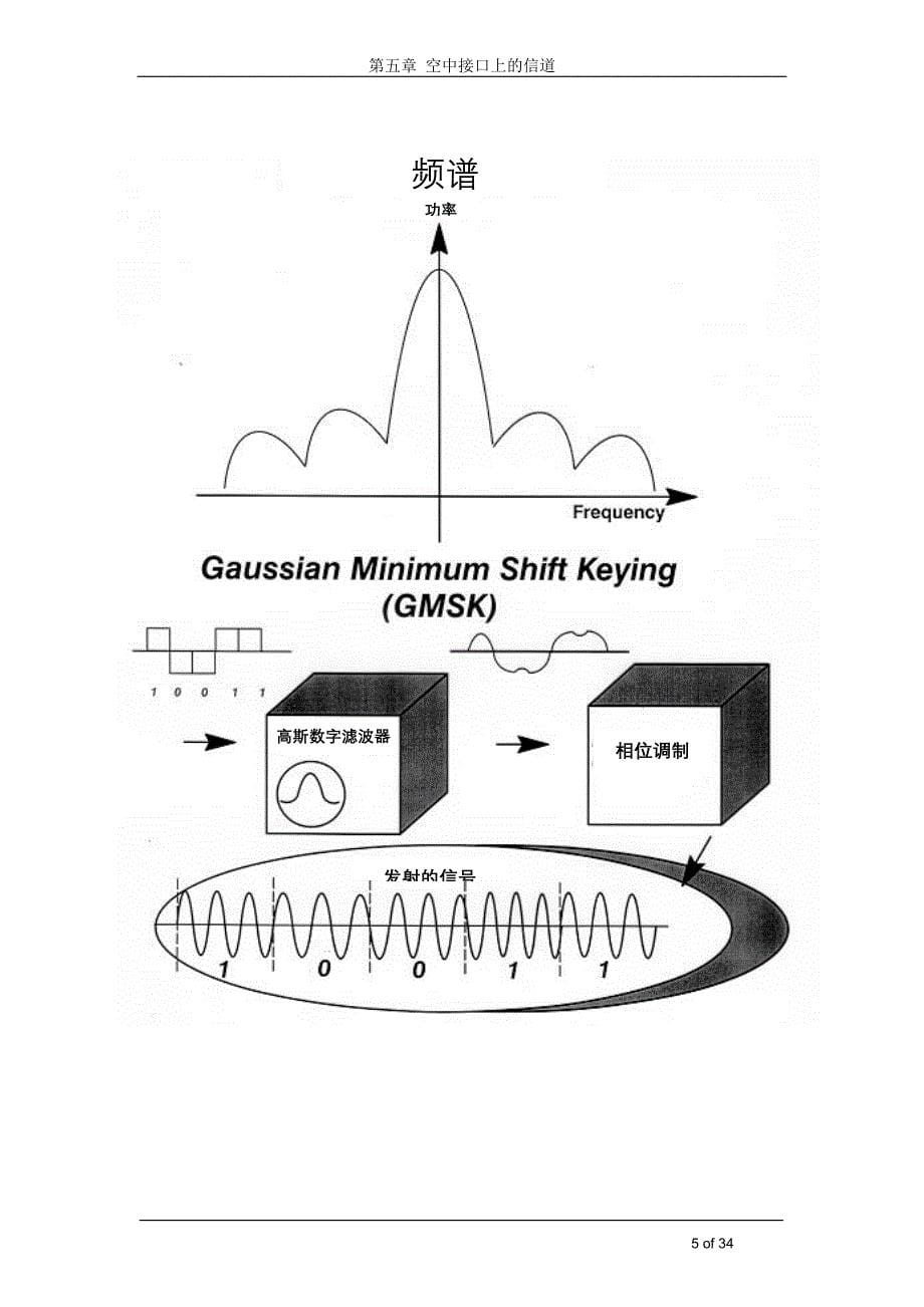 CH5 GSM空中接口上的信道_第5页