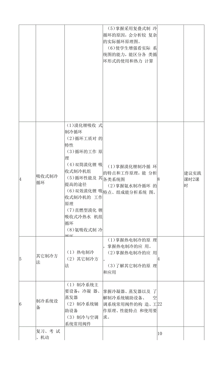 《制冷原理与设备》课程标准.docx_第4页