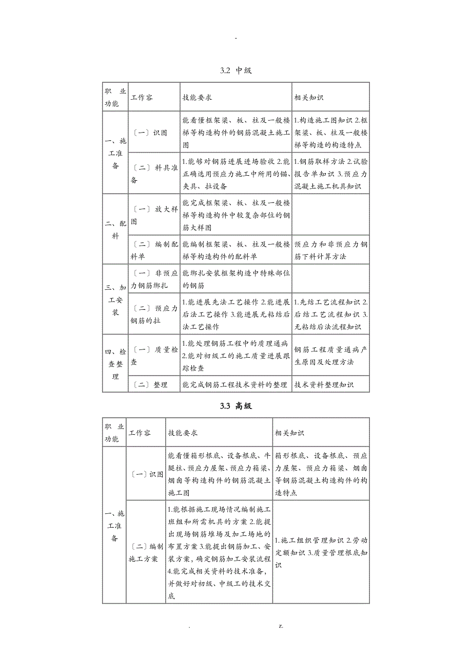 钢筋工国家职业标准_第3页