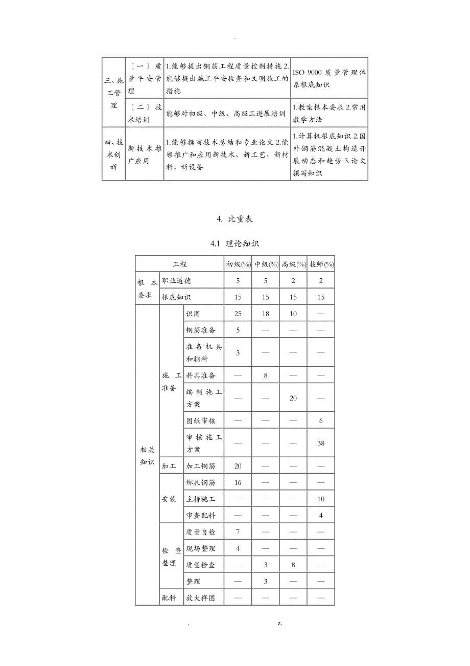 钢筋工国家职业标准_第5页