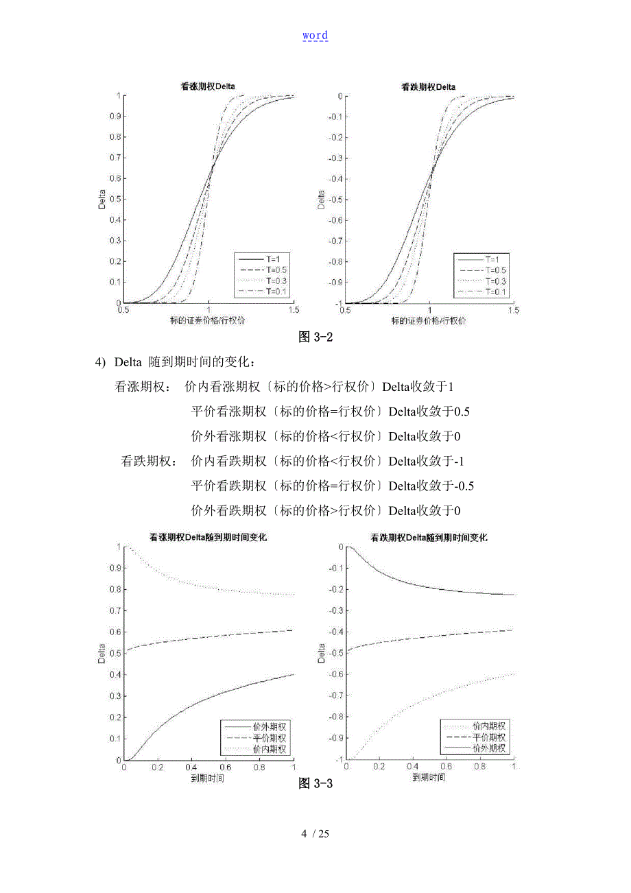 期权价值敏感性——希腊字母汇总情况_第4页