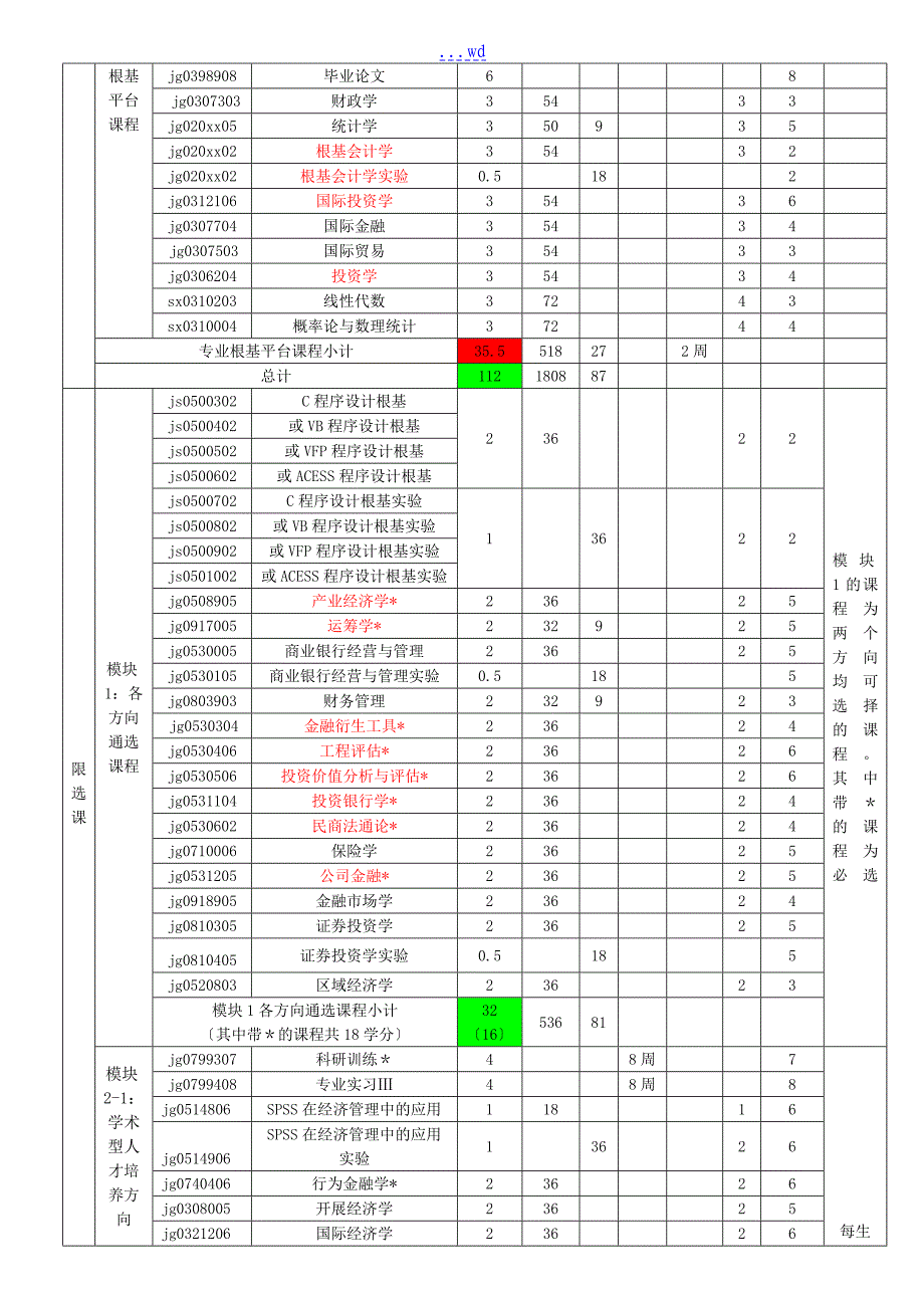 投资学培养的方案和说明_第3页