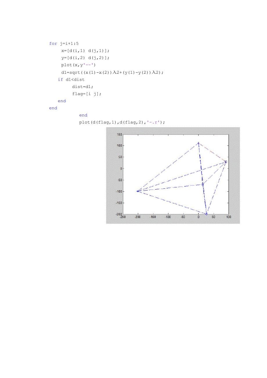 matlab上机实验报告_第5页