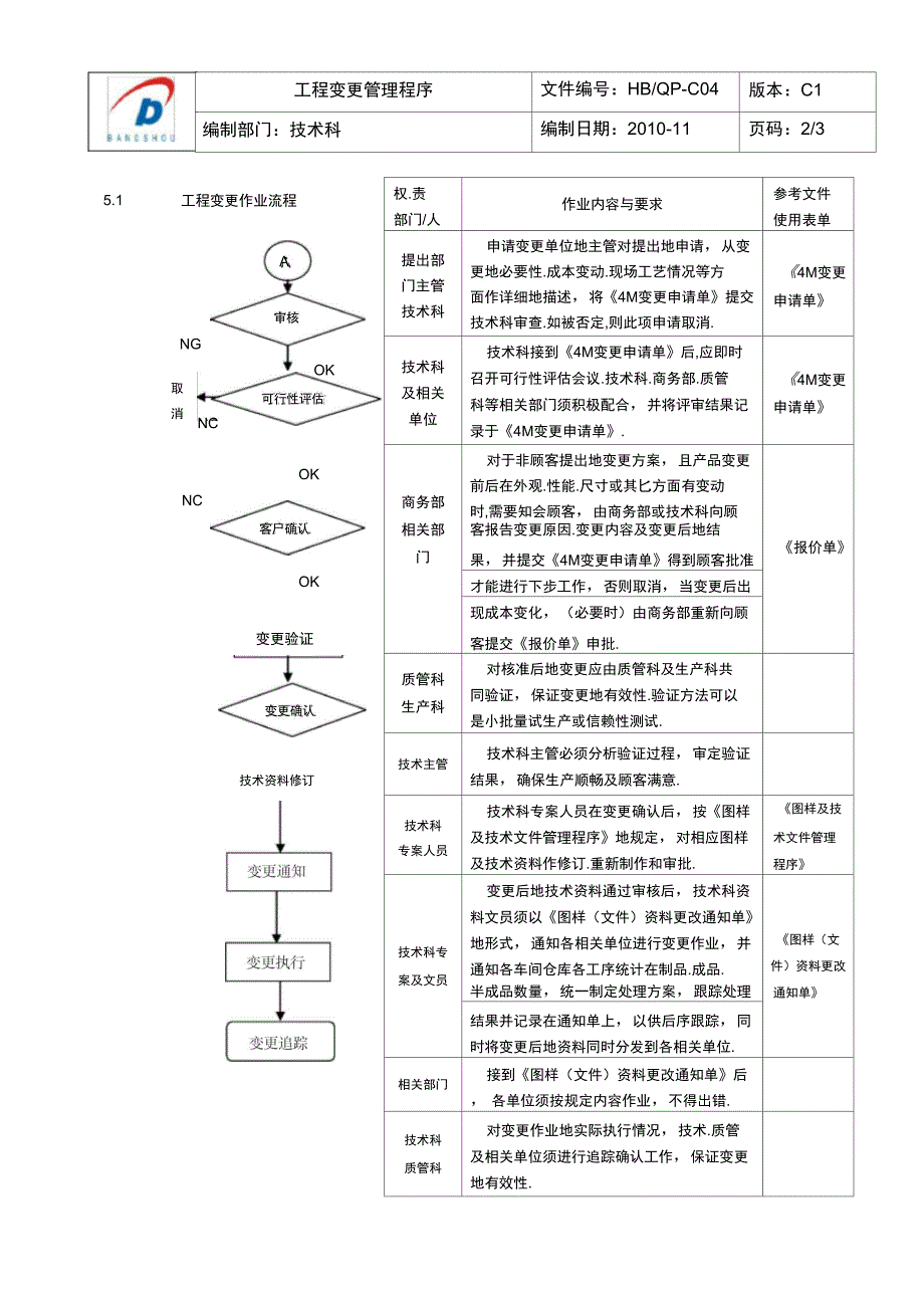 HBQPC04工程变更管理程序新_第2页