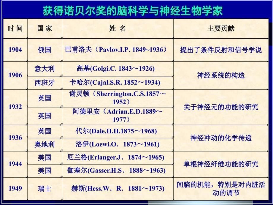 人工智能50年PPT课件_第5页