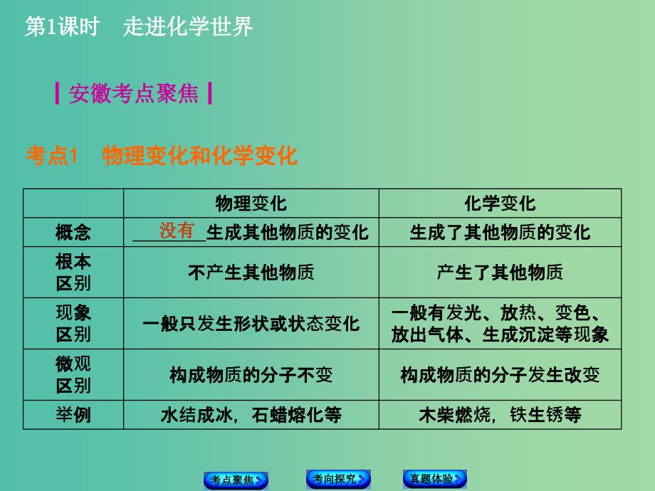 中考化学 专题1 走进化学世界课件.ppt_第3页