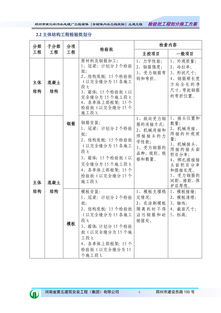 郑州市南三环污水处理厂检验批划分.doc_第4页