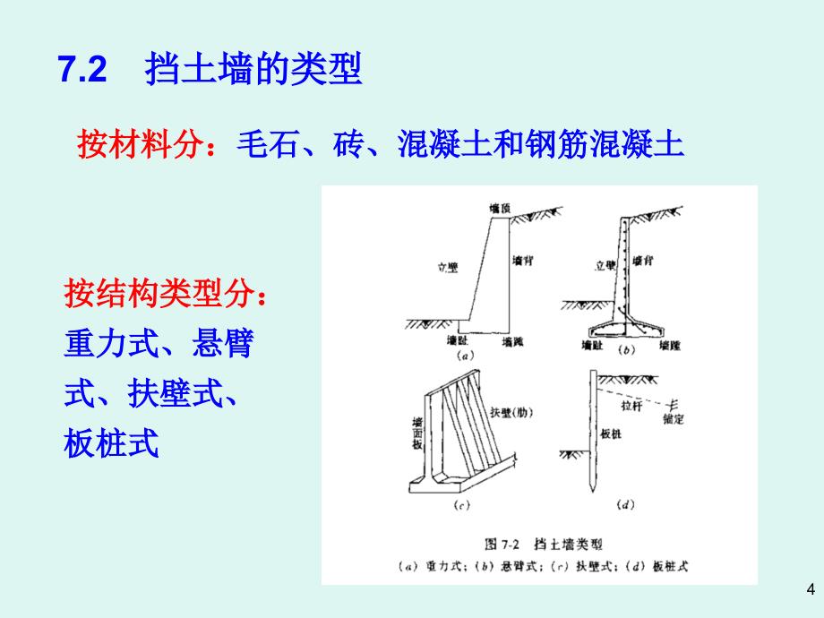 各种常用挡土墙PPT课件_第4页