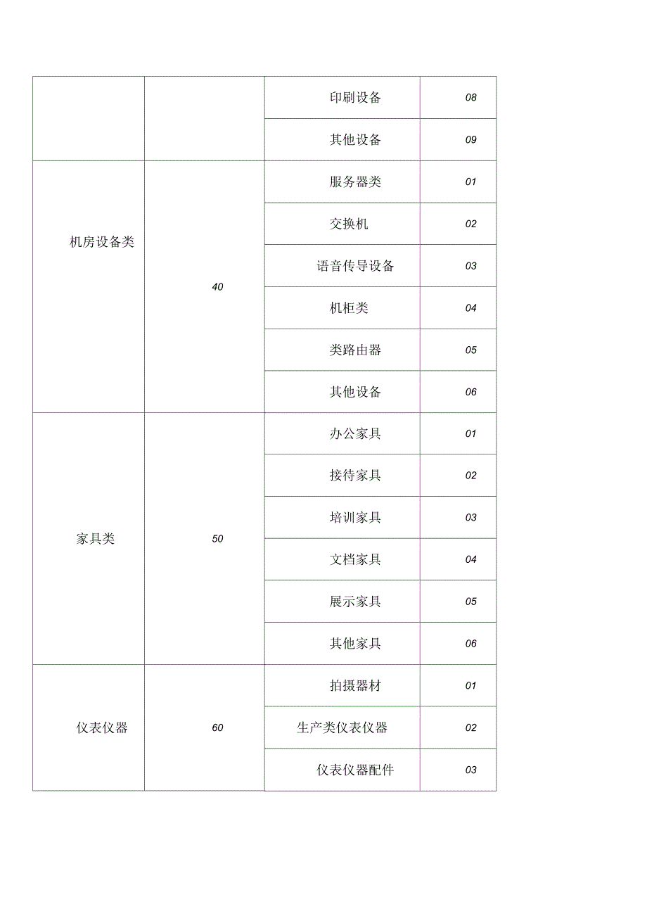 《资产管理制度》执行细则_第4页