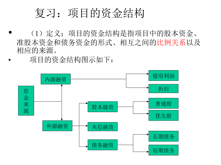 项目融资-项目资金结构_第3页