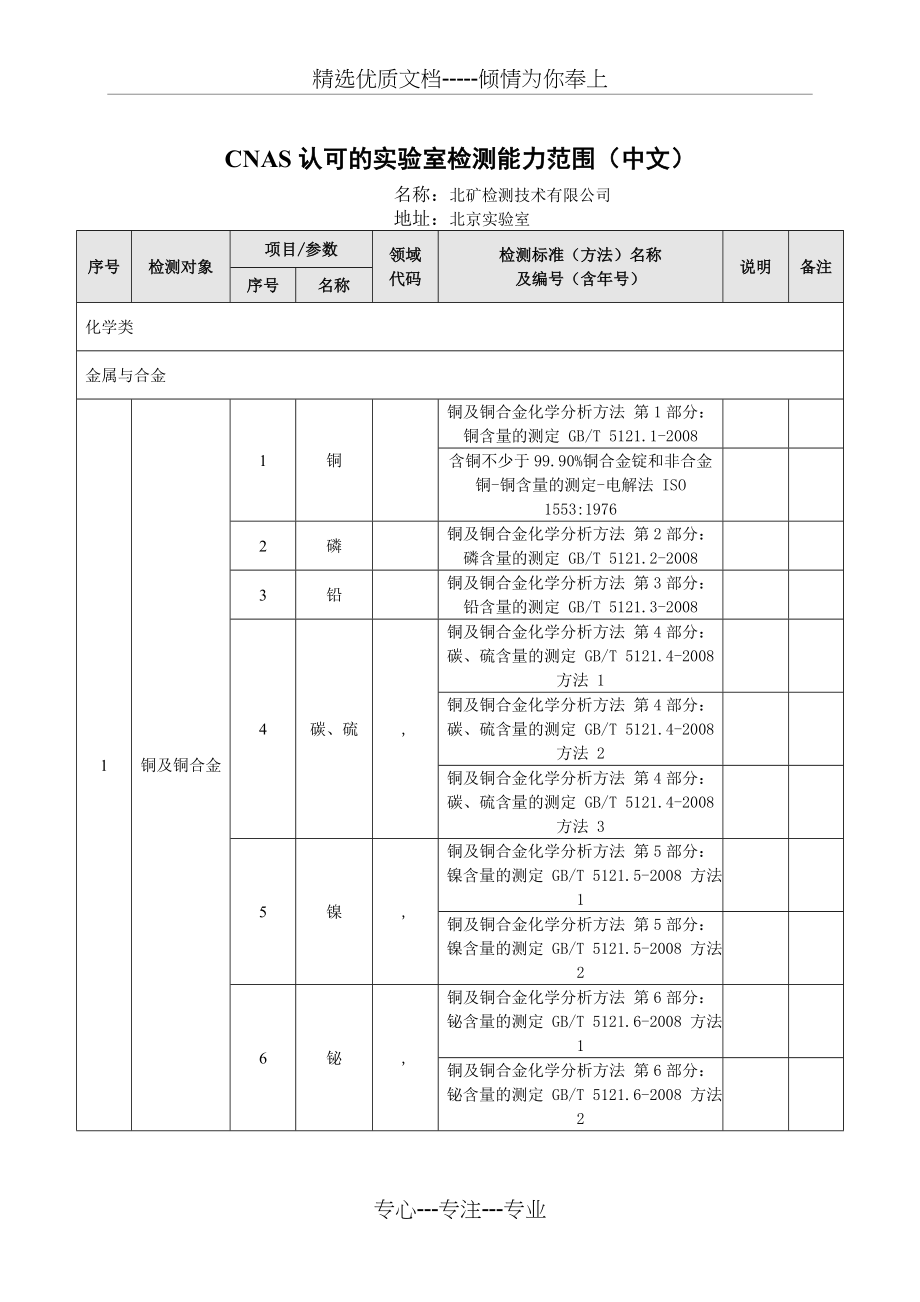CNAS认可的实验室检测能力范围中文(共60页)_第1页