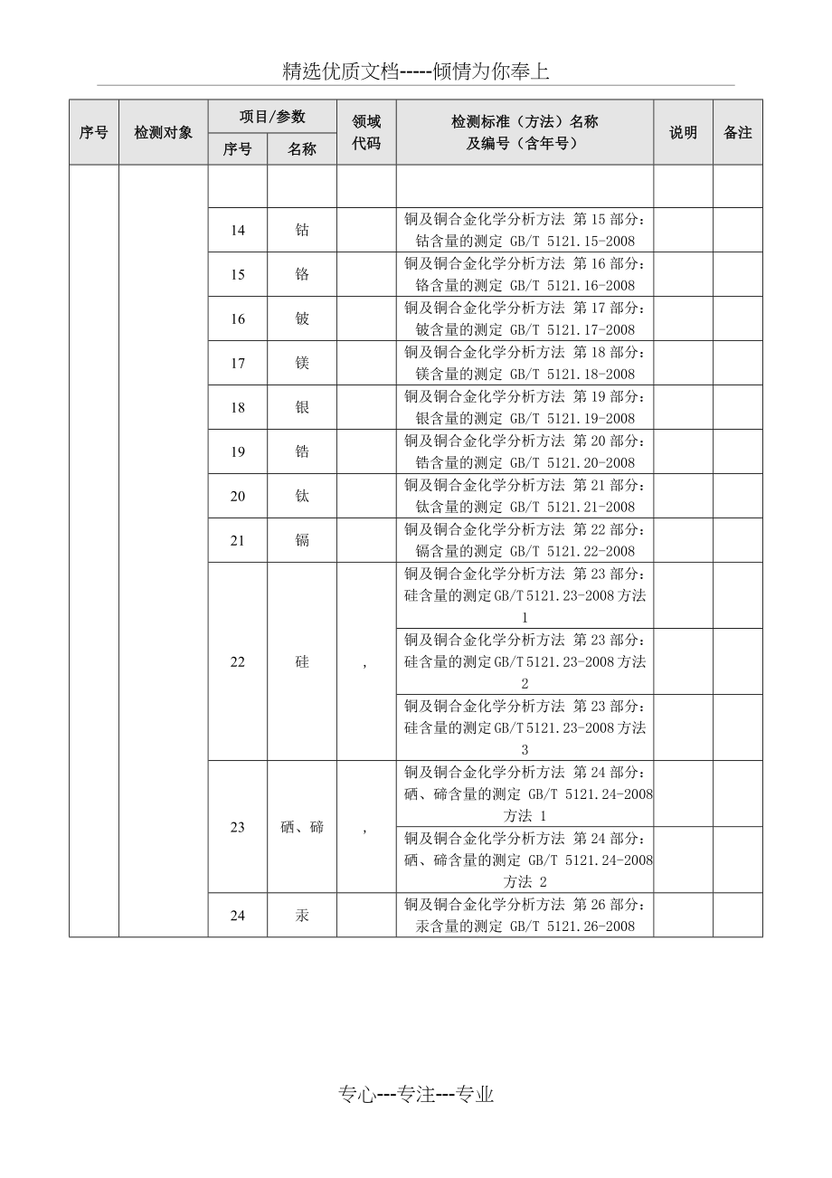 CNAS认可的实验室检测能力范围中文(共60页)_第3页