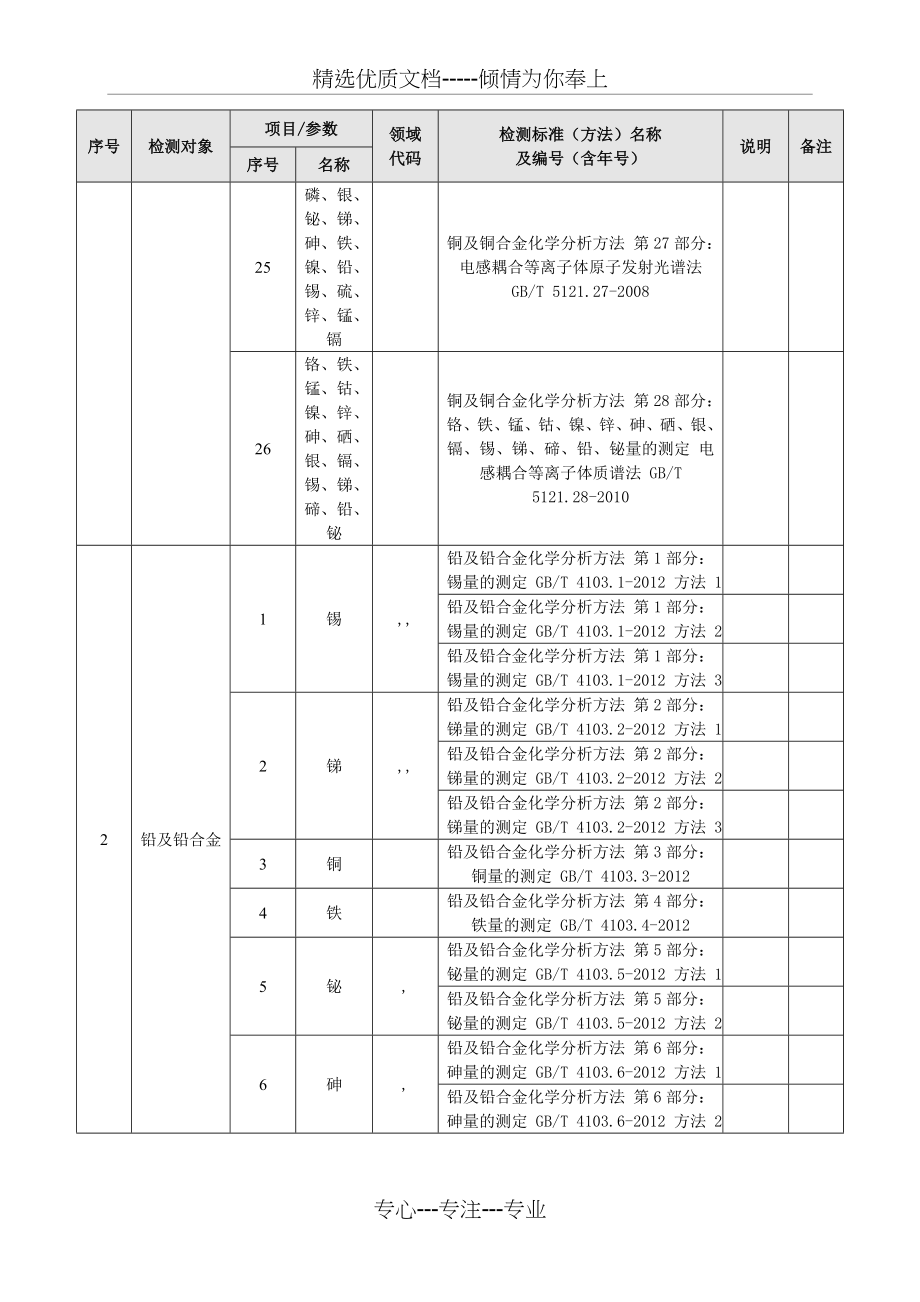 CNAS认可的实验室检测能力范围中文(共60页)_第4页