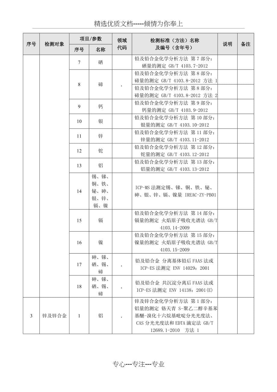 CNAS认可的实验室检测能力范围中文(共60页)_第5页