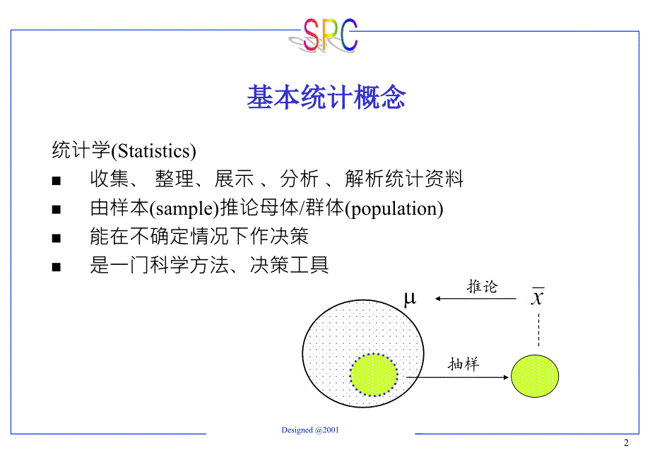 最新单元3SPC统计过程控制PPT课件_第2页