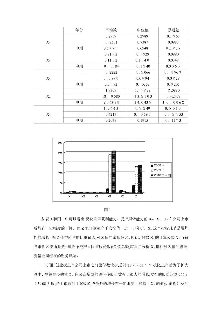 创业板上市公司风险评估——基于Z-Score模型_第5页