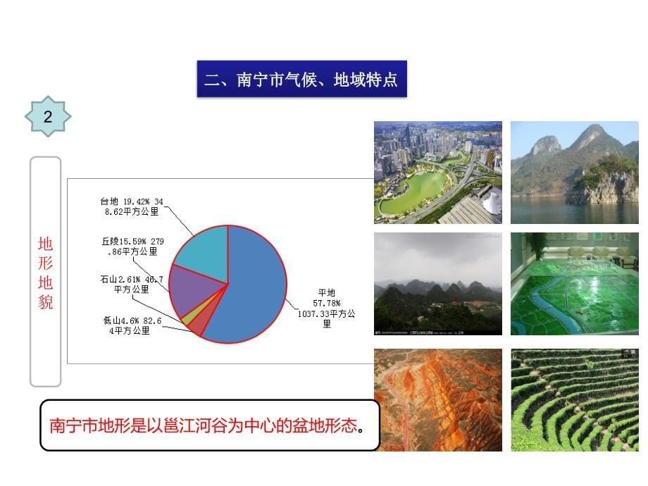 南宁市绿色建筑实践与思考课件_第5页