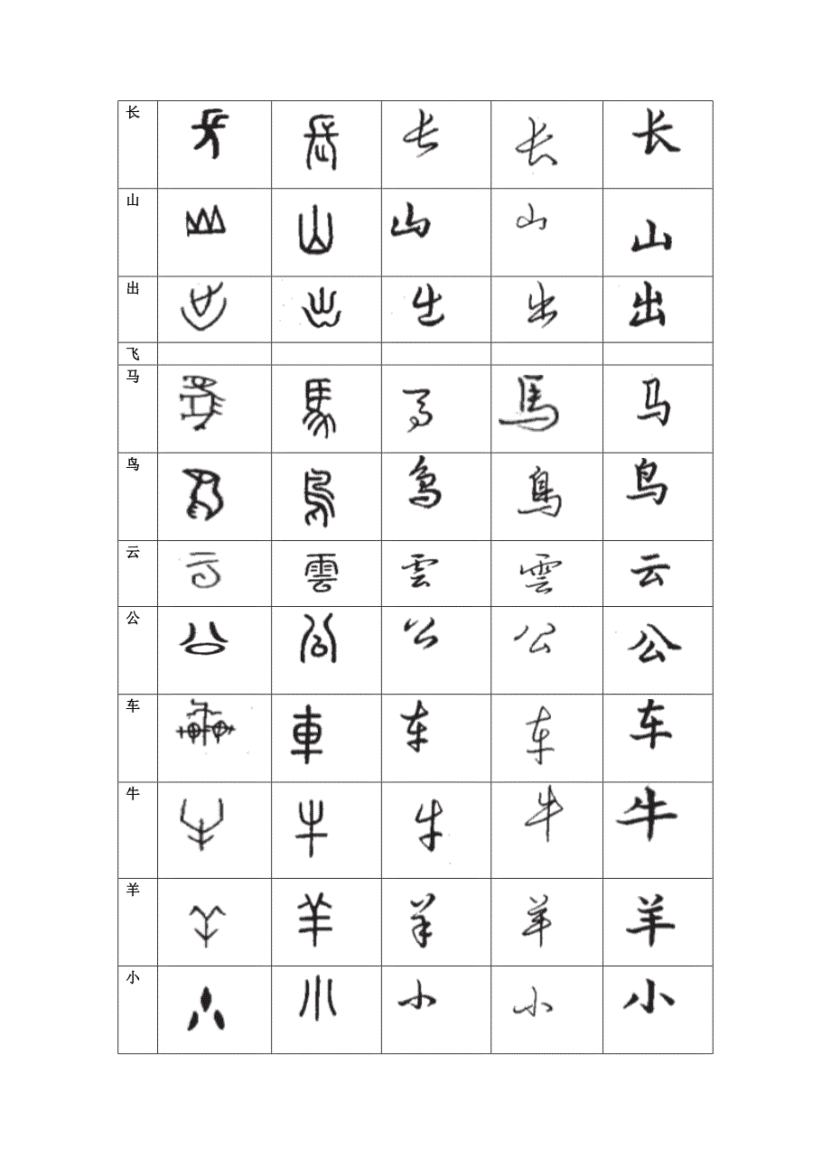 小学一年级语文(上册)生字字体演变图_第4页