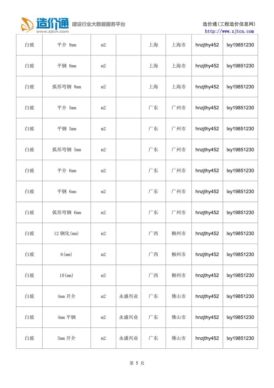 【白玻】白玻价格,行情走势,工程造价,规格型号大全.doc_第5页