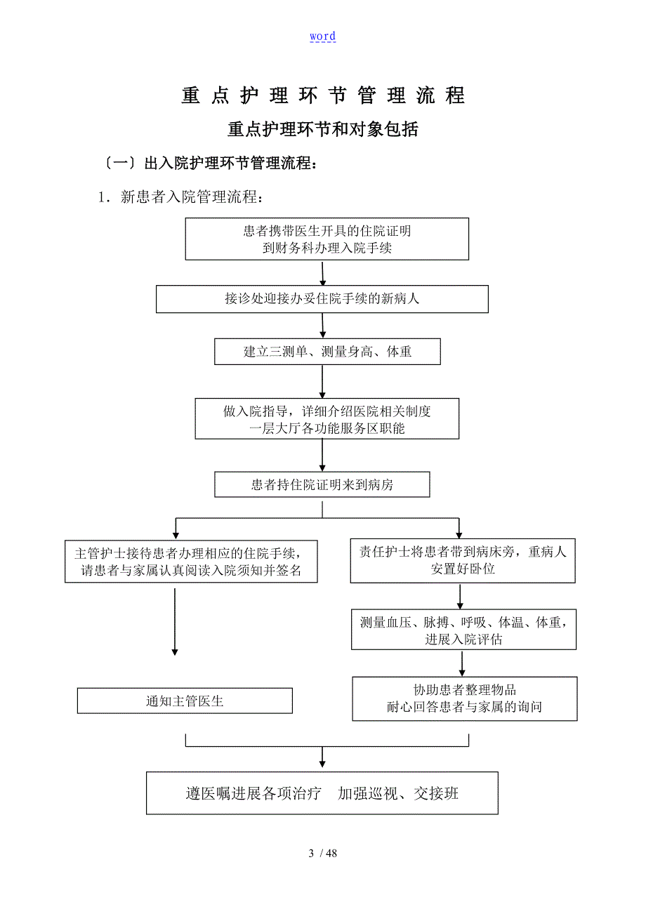 重点护理环节管理系统流程_第3页