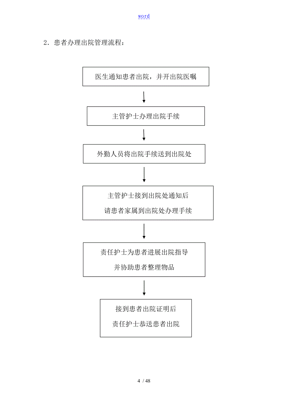 重点护理环节管理系统流程_第4页