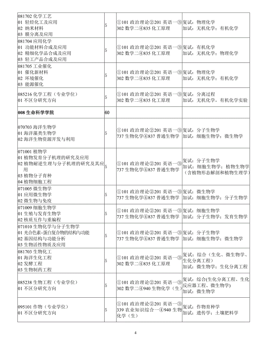 烟大专业目录.doc_第4页