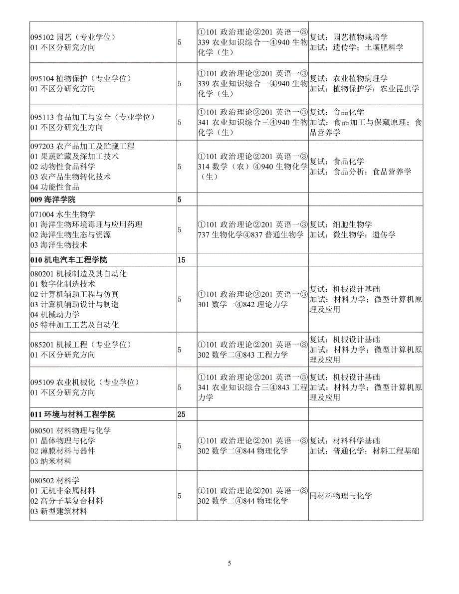 烟大专业目录.doc_第5页