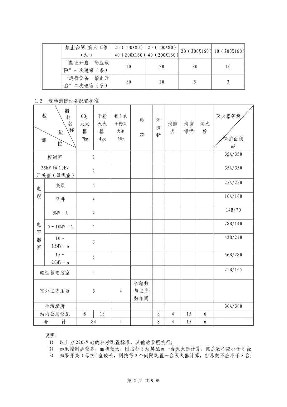 变电站安全工器具、消防设备配置标准_第2页