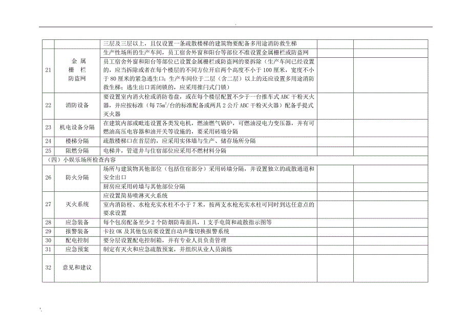 餐饮、商铺租赁等场所消防安全检查表_第3页