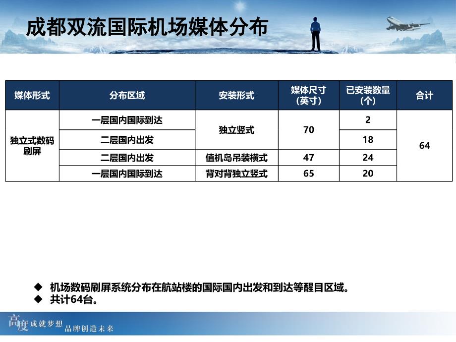 华东师大校庆独立式成都竖式横式PPT课件_第4页