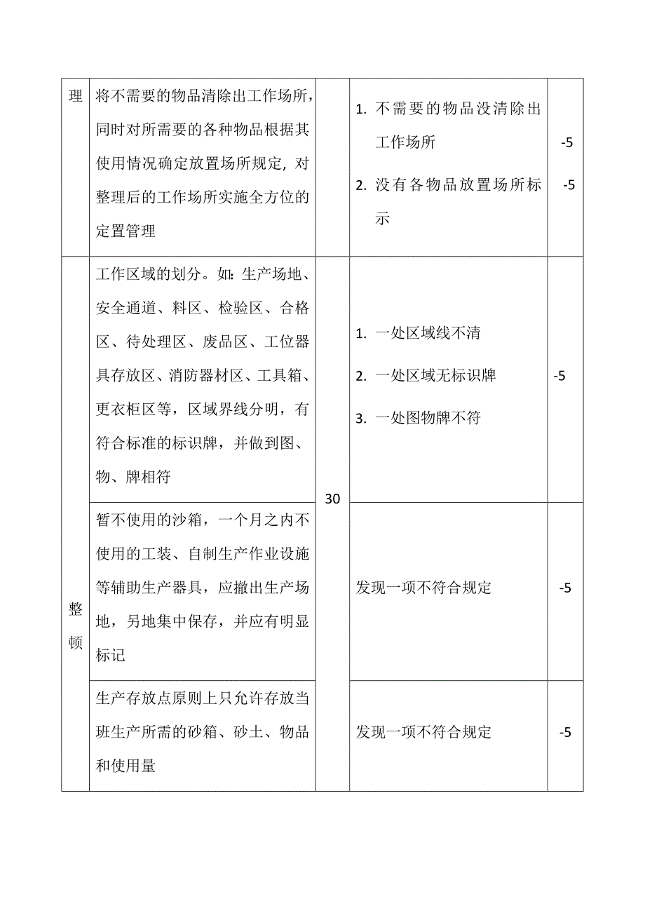 铸造厂生产管理办法_第3页