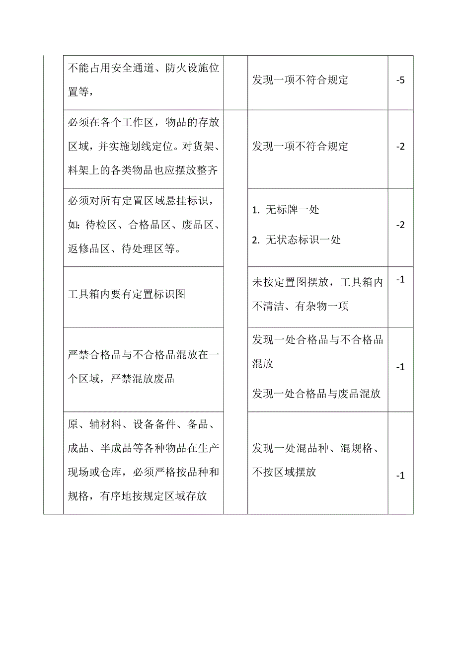 铸造厂生产管理办法_第4页