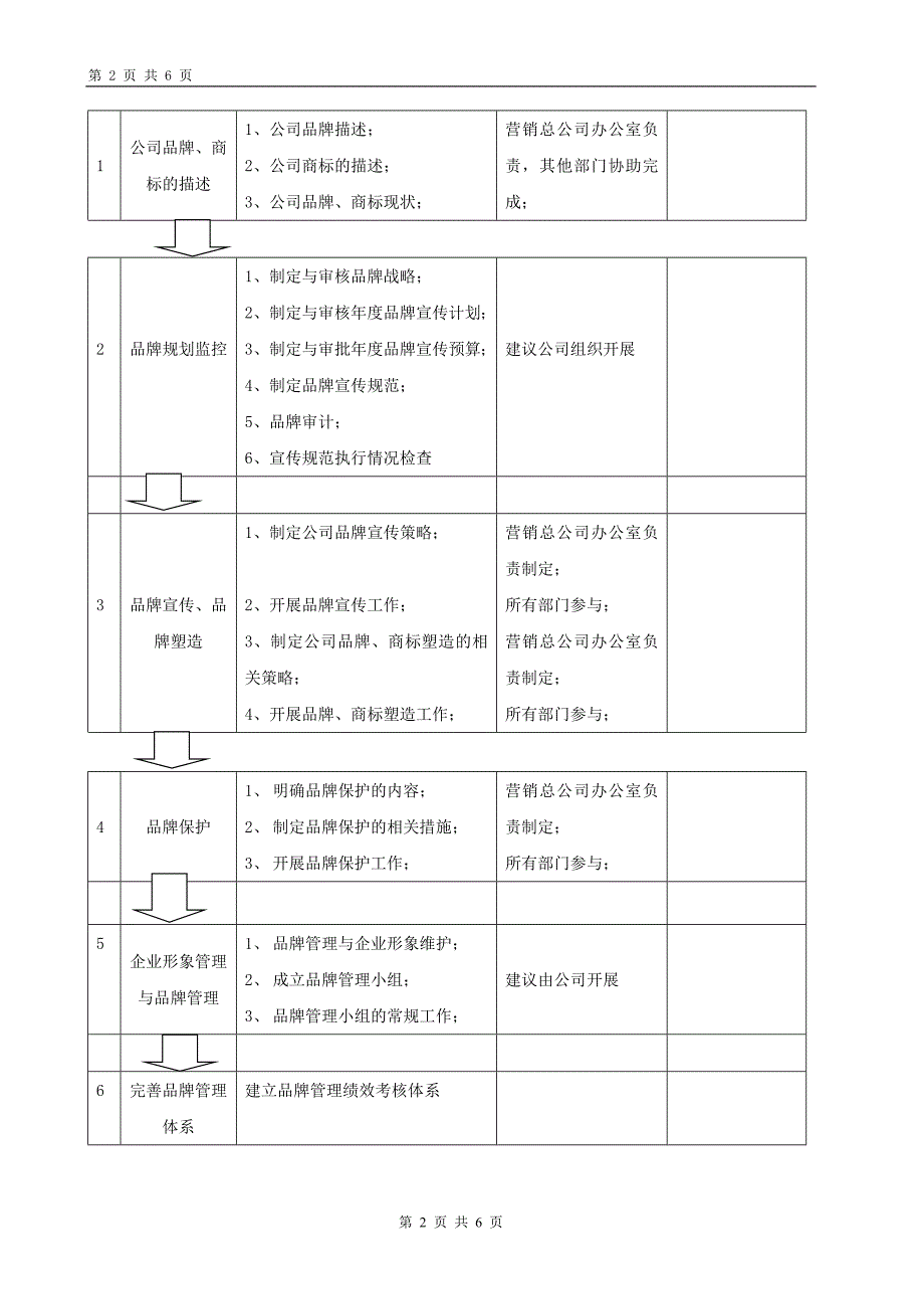 品牌管理制度.doc_第2页