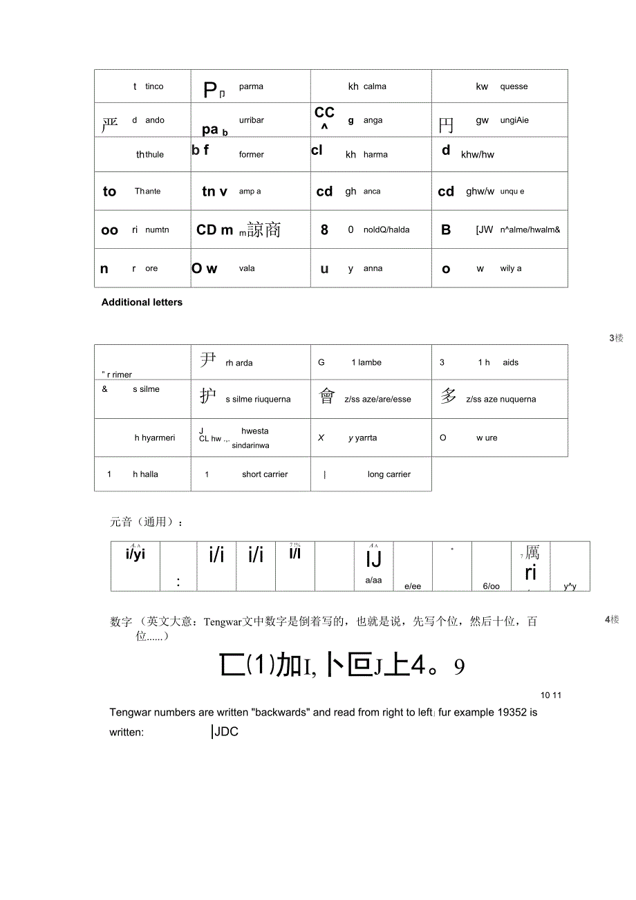 托尔金的语言_第3页