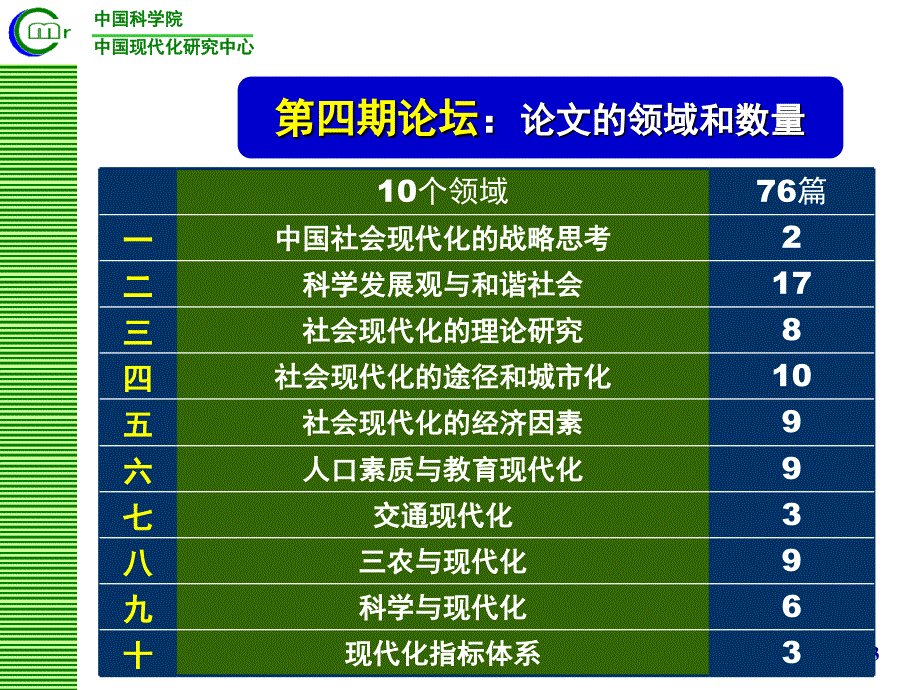 中国现代化研究论坛第四期主题中国社会现代化战略_第3页