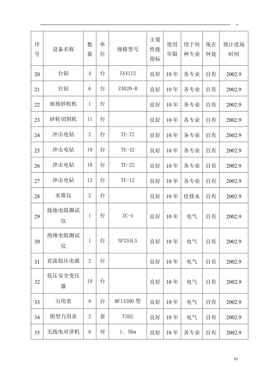 第八章施工资源计划.doc_第3页