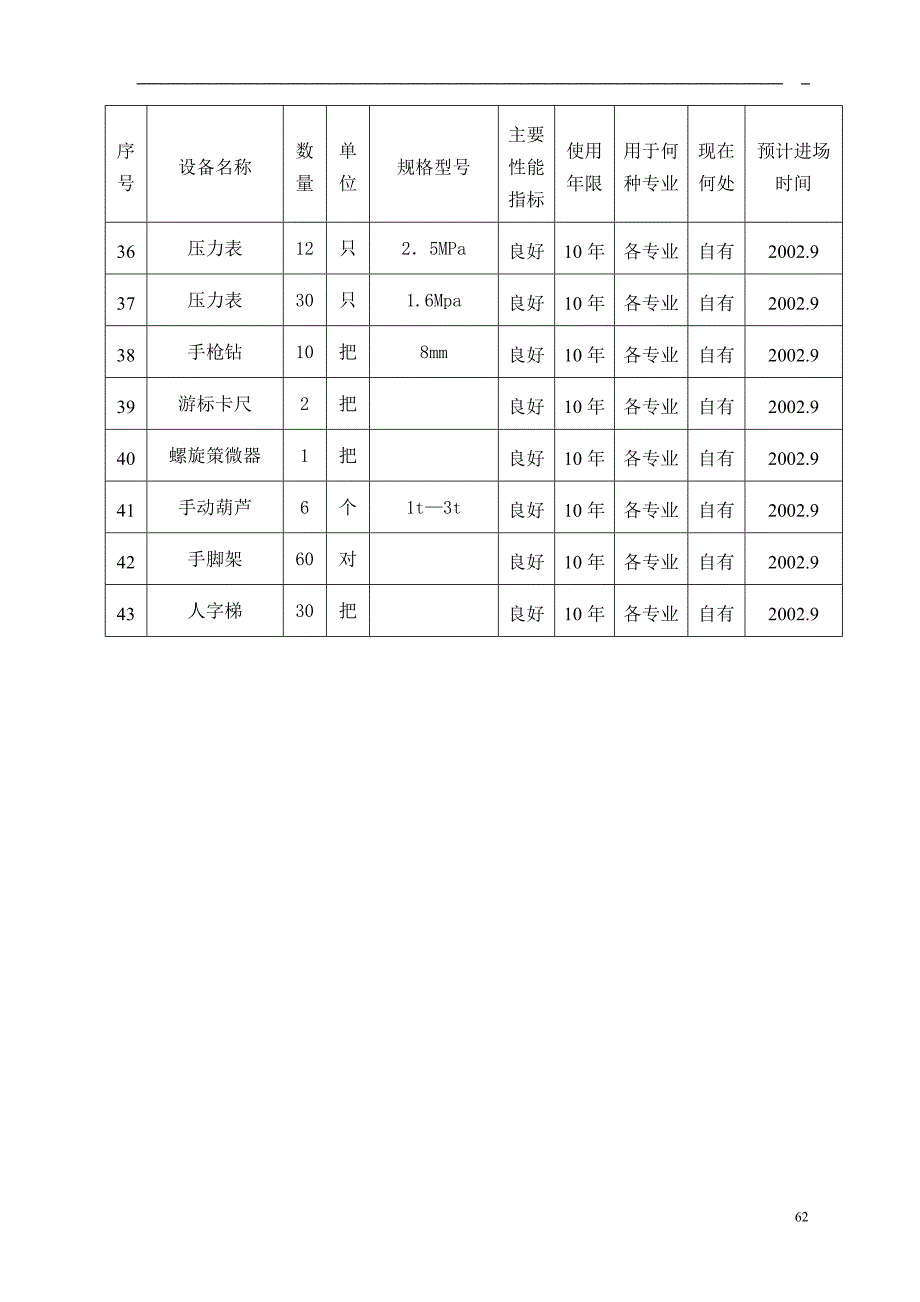 第八章施工资源计划.doc_第4页