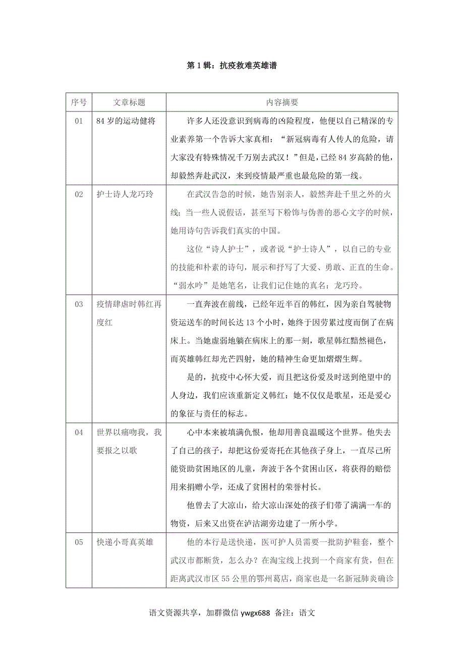 第1辑：抗疫救难英雄谱-备战2020年中考语文抗疫题材佳作选.doc_第1页