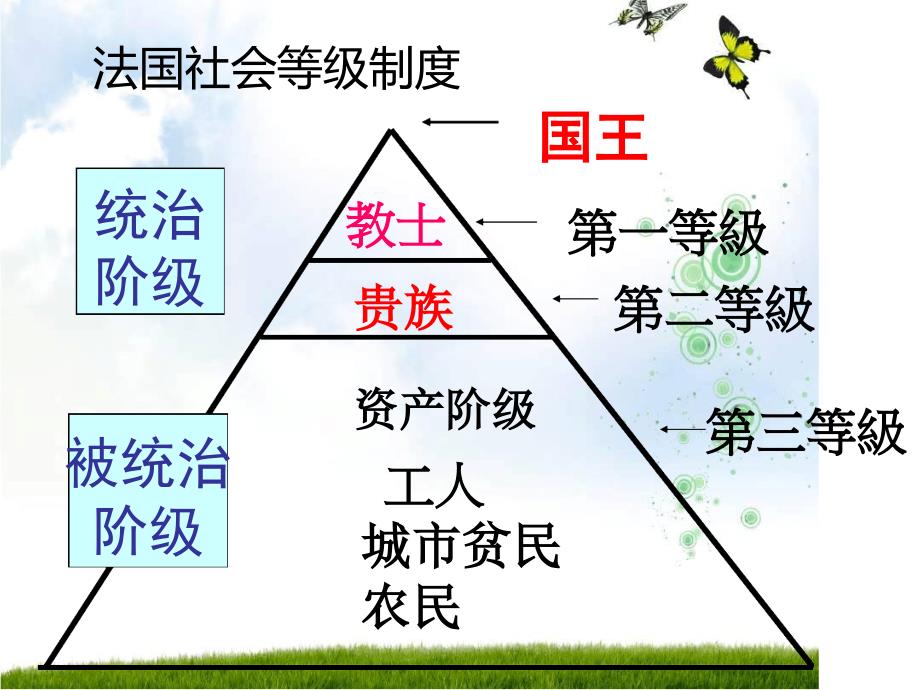 北师大版历史九年级上册第13课法国大革命课件共21张_第2页