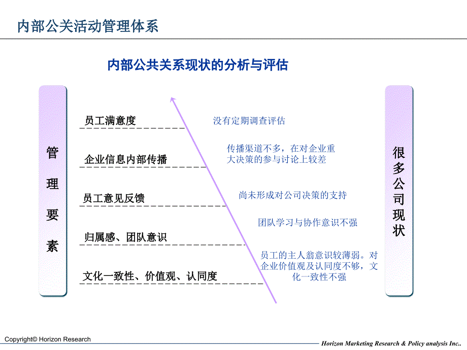 某公关活动管理流程与评估要点讲义_第4页