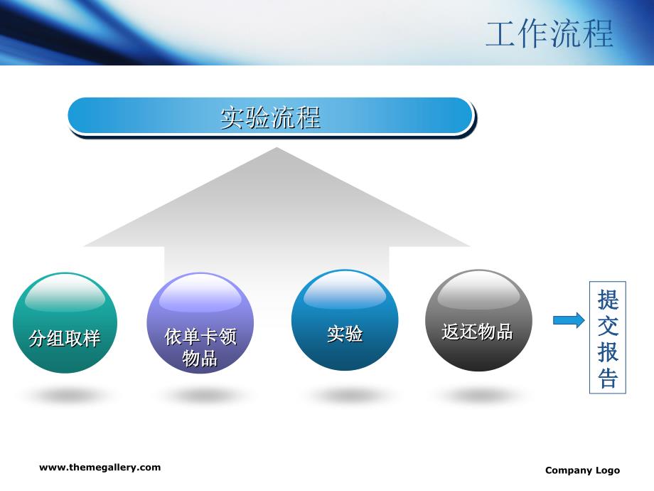 水粪大肠菌数检测_第3页