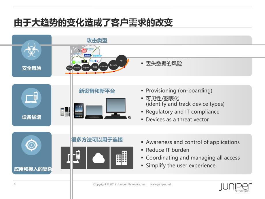 JuniperEX系网交换机产品及应用案例介绍创新_第4页