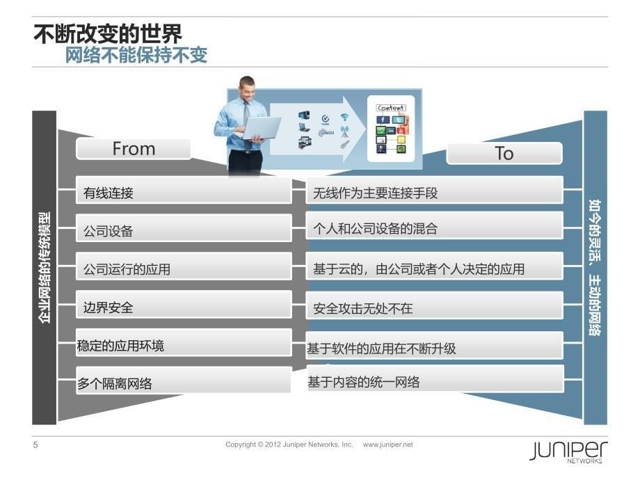 JuniperEX系网交换机产品及应用案例介绍创新_第5页