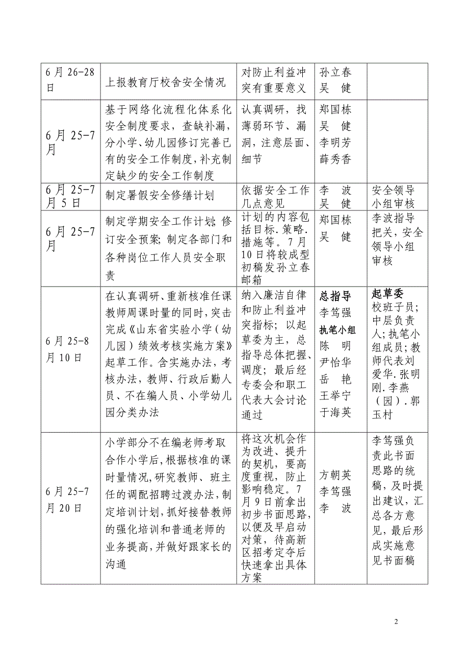 防止利益冲突试点工作计划_第2页