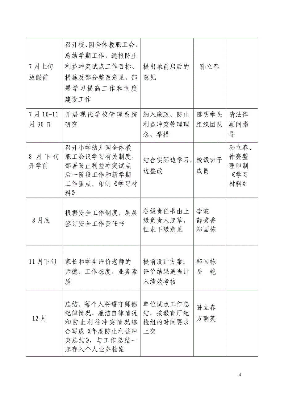 防止利益冲突试点工作计划_第4页