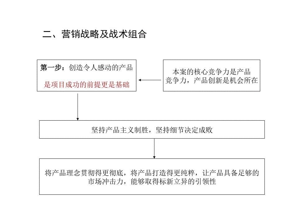 《金碧湖畔》PPT课件_第5页