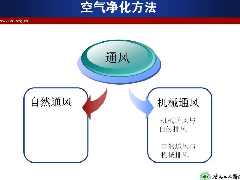 消毒技术规范与医院空气净化管理规范培训课件_第5页