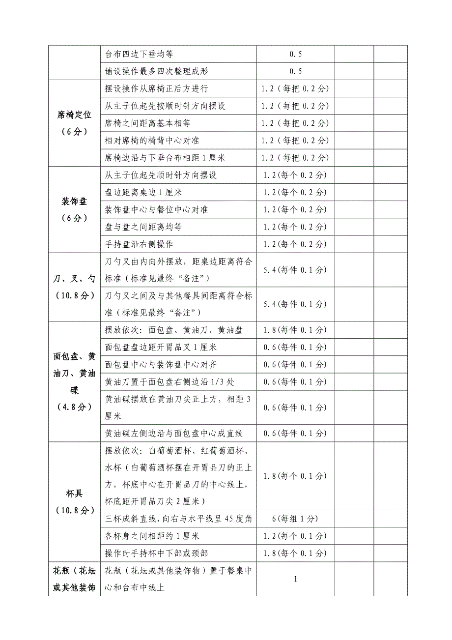 项目12-1西餐宴会摆台竞赛规程_第3页